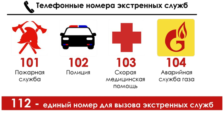 Телефоны служб оказания экстренной помощи в г. Бердске » Учись на пять в  школе № 5!